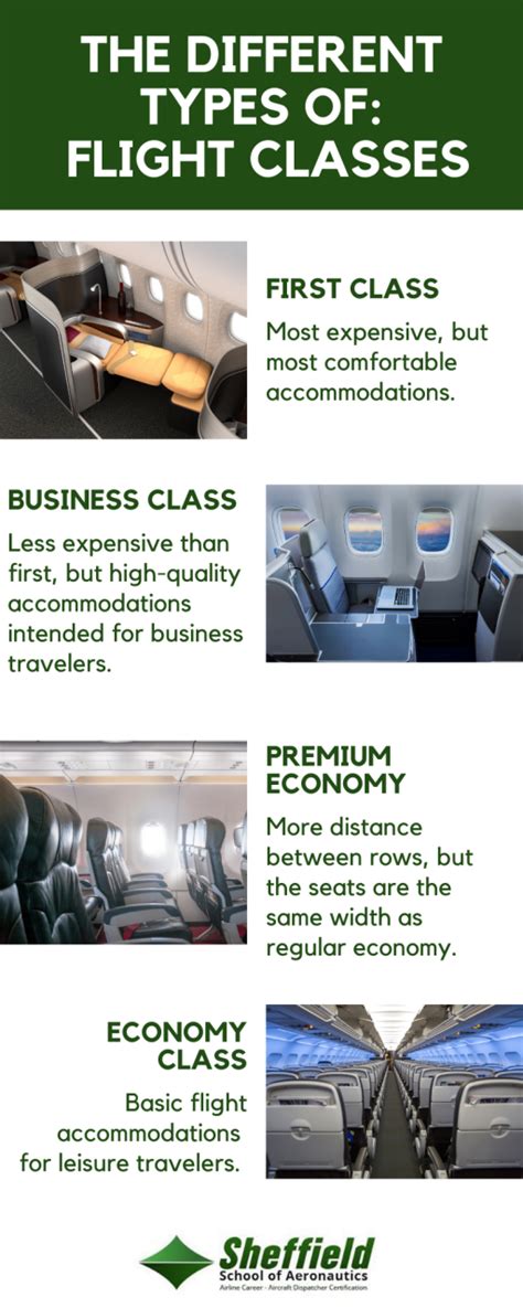 different airplane seat classes.